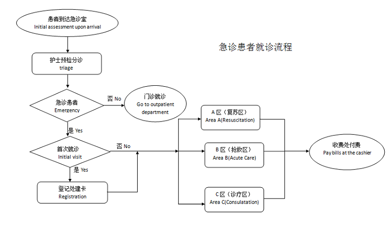 急诊患者就诊流程.PNG