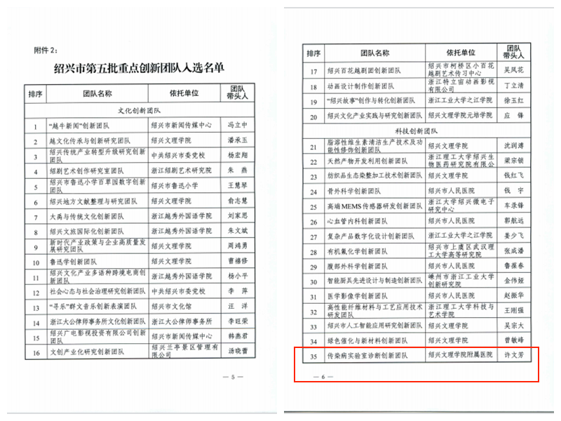 第五批创新团队2_副本.png