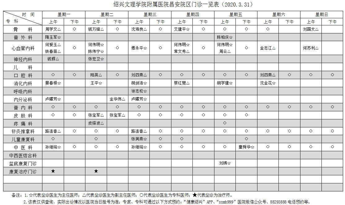 附属医院昌安院区门诊(20200331)正式公告版.jpg